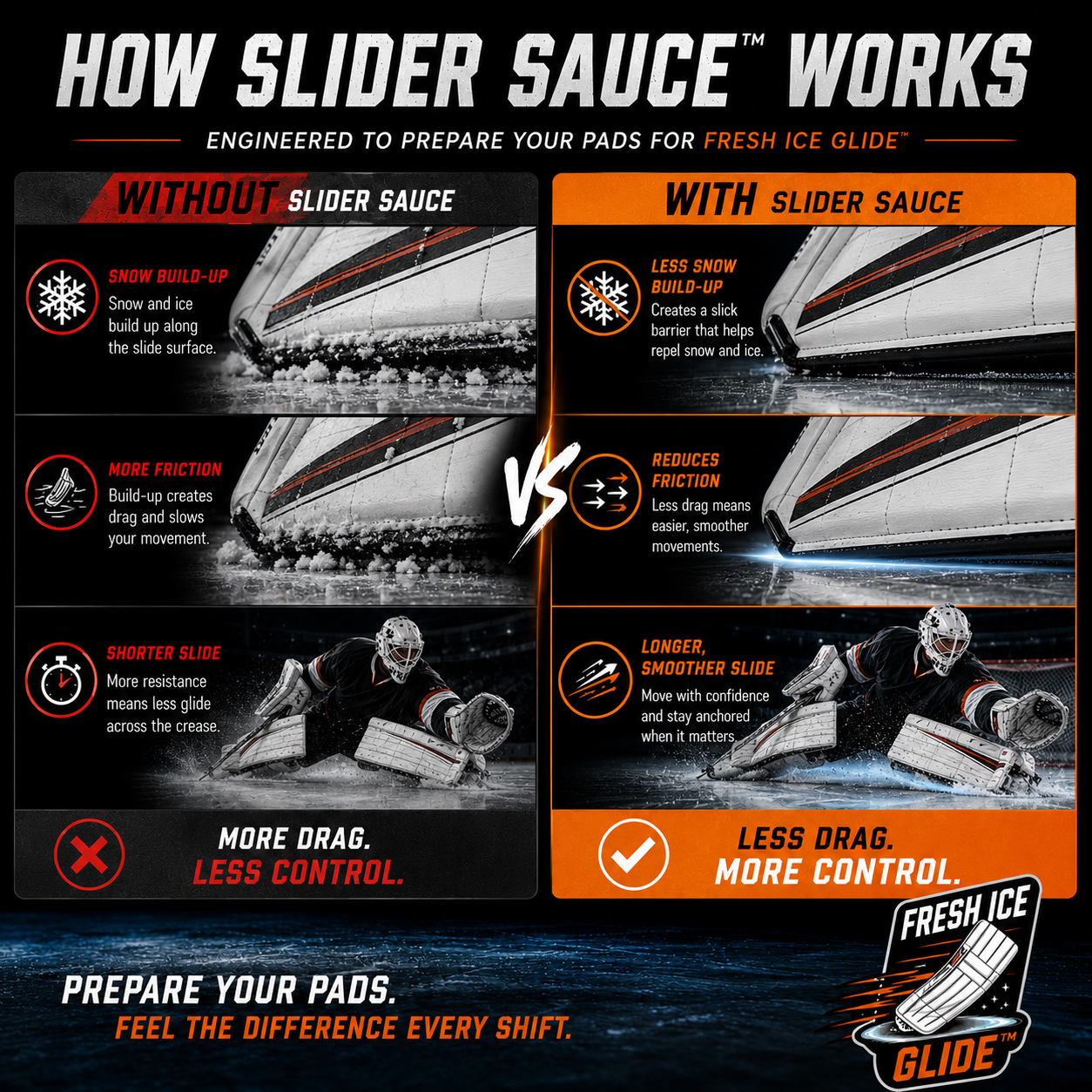Slider Sauce Goalie Pad Wax Fresh Ice Glide Unscented