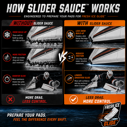 Slider Sauce Goalie Pad Wax Fresh Ice Glide Unscented