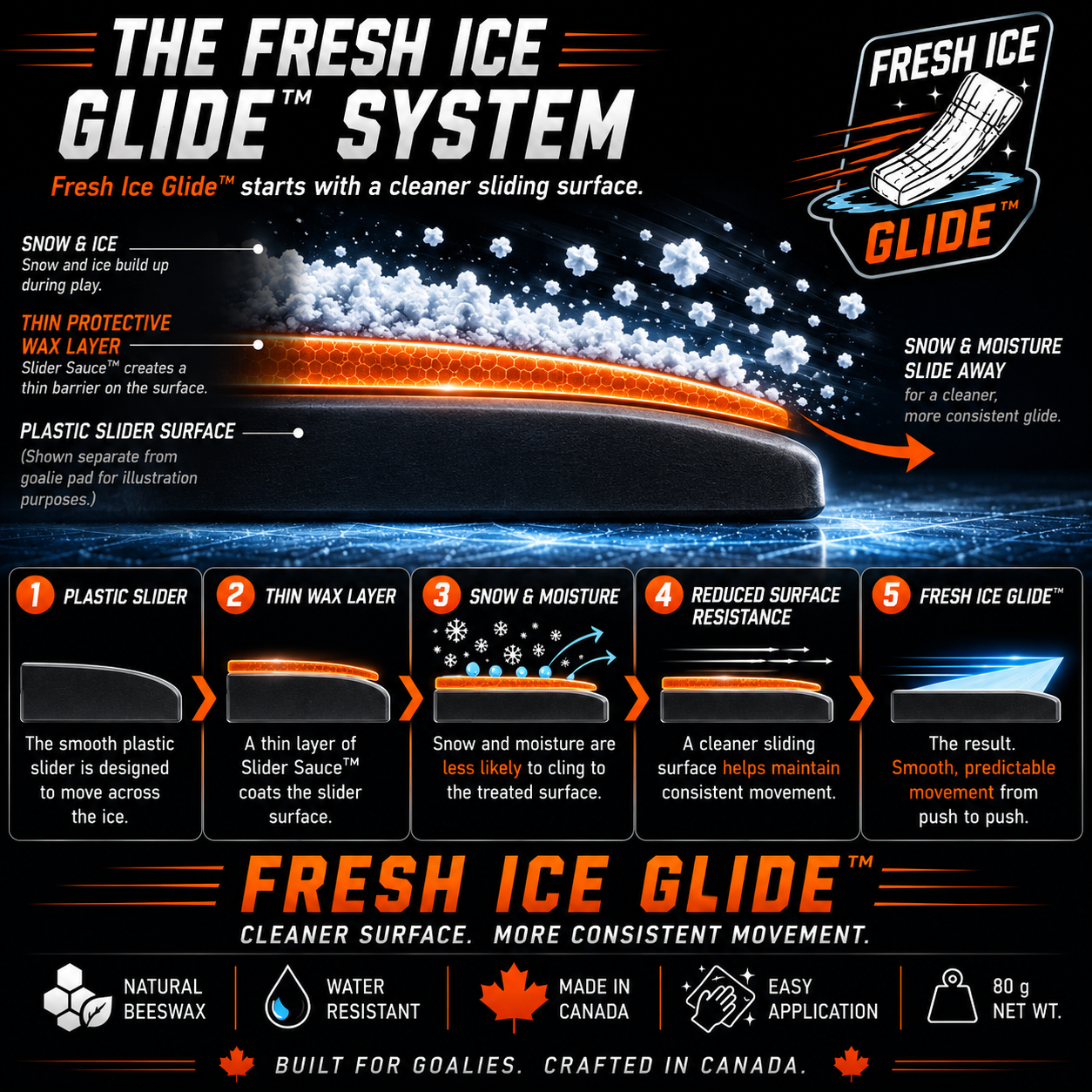 Slider Sauce Goalie Pad Wax Fresh Ice Glide Unscented