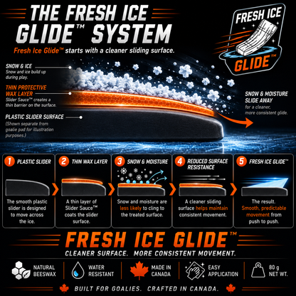 Slider Sauce Goalie Pad Wax Fresh Ice Glide Unscented